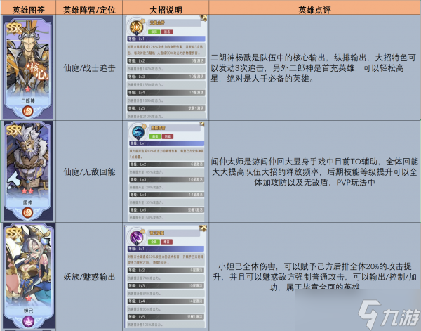 逍遥九重天英雄搭配推荐介绍球盟会入口逍遥九重天英雄搭配(图2)